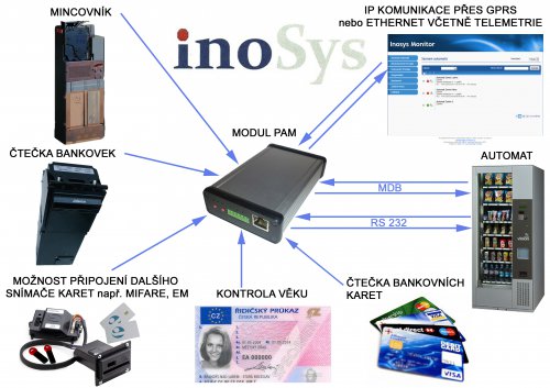 system telemetrie